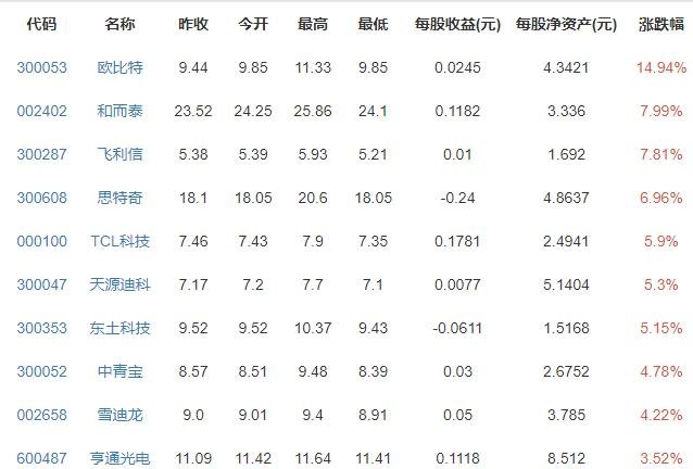 上海成全球人口第三大城市有多少人口，上海流动人口多以及经济发达的原因是什么