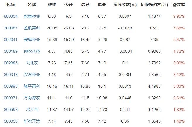 全国水果价格季节性下降，果农如何将水果利润最大化，水果合理定价的参考因素是什么
