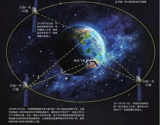 中国天链一号05星发射成功意味着什么，天链一号05星长啥样，天链系列中继卫星是干啥的