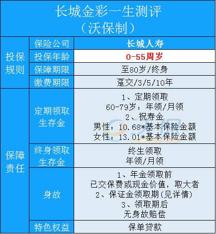 长城人寿金彩一生年金险保证领取20年,有坑吗?方案分析!