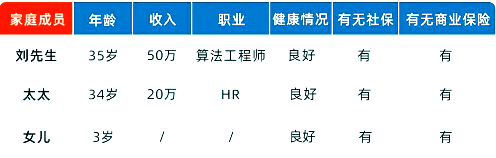 教育金+婚嫁金!和泰金多多怎么样?有什么用?具体案例演示