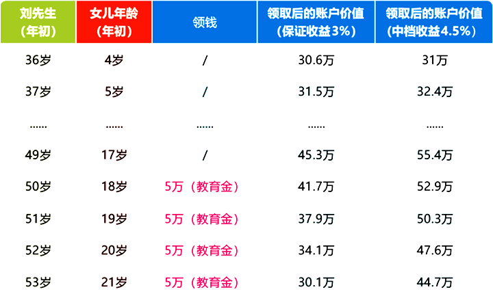 教育金+婚嫁金!和泰金多多怎么样?有什么用?具体案例演示