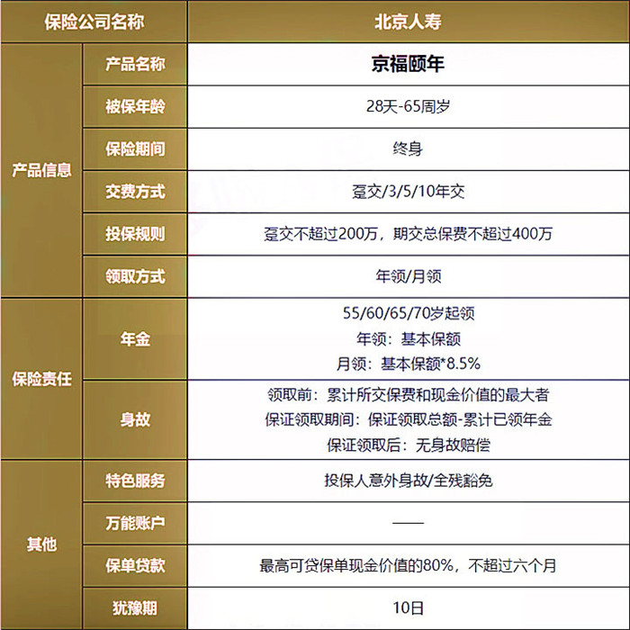 为数不多的4.025养老年金,北京人寿京福颐年怎么样?靠谱吗?好吗?
