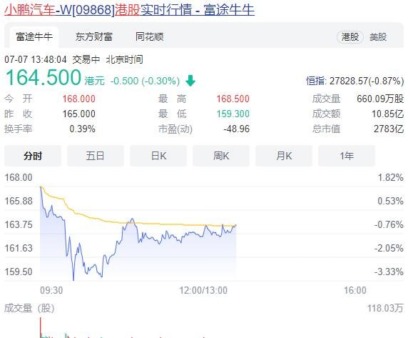 小鹏汽车港股上市发行价是多少，小鹏汽车的大股东是谁，其汽车质量怎么样