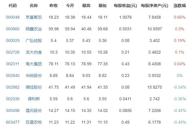 猪肉价格2月下旬以来首次回升，猪价上涨的原因是什么，为何猪价出现大范围上涨