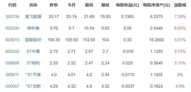 深圳大数据杀熟最高罚5000万，大数据杀熟有几种表现形式，普通用户如何反“杀熟”