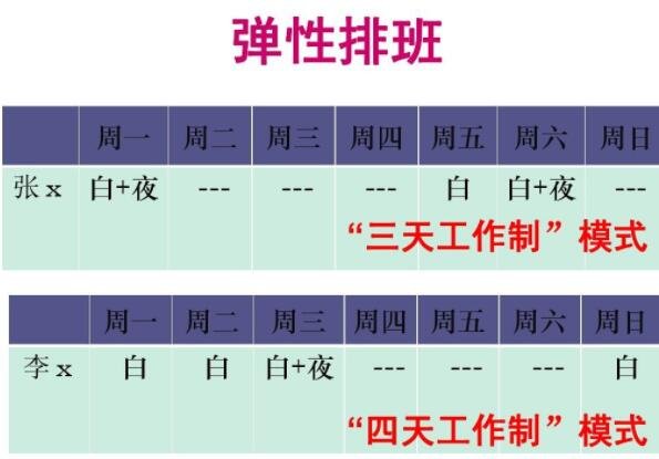 冰岛试行四天工作制大获成功具体是什么情况，实行四天工作制有什么优缺点