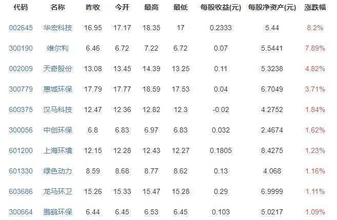 非居民厨余垃圾处理计量收费内容是什么，为什么针对厨余垃圾收费，厨余垃圾包括哪几类