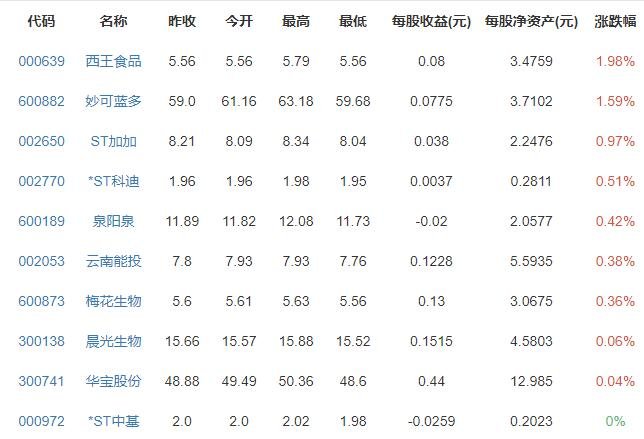 雪糕起步价涨至2元，为什么雪糕价格会上涨，雪糕行业的发展怎么样了