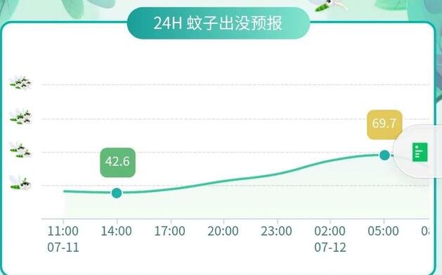 2021全国蚊子预报地图出炉，哪些地区蚊子较多，蚊子喜欢叮咬哪类人及如何预防蚊子叮咬