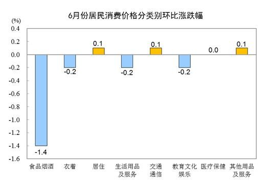 6月CPI同比上涨1.1%，具体数据是多少，CPI上涨意味着什么，cpi指数对股市有什么影响
