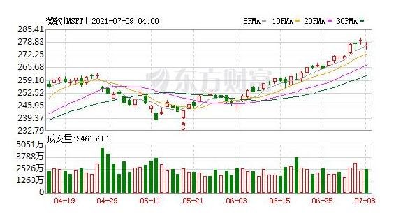 微软将为员工发放1500美元奖金，微软公司简介及微软为什么不敢直接“断供”中国