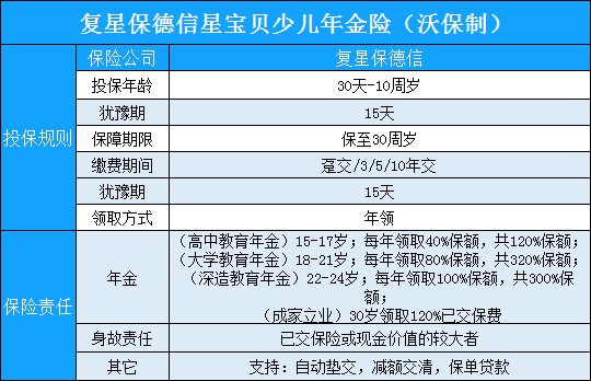 复星保德信星宝贝少儿年金险怎么样? 可靠吗?收益高吗?