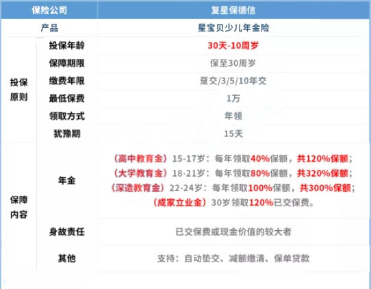2021星宝贝年金险好不好?对比领多多年金险哪个好?值得买?