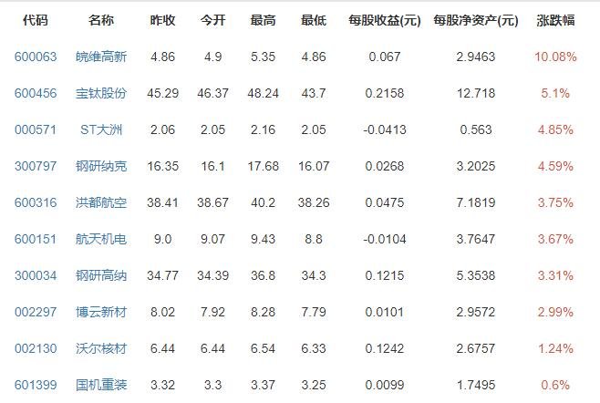维珍银河71岁创始人成功上太空，具体情况如何，上太空对身体有什么影响
