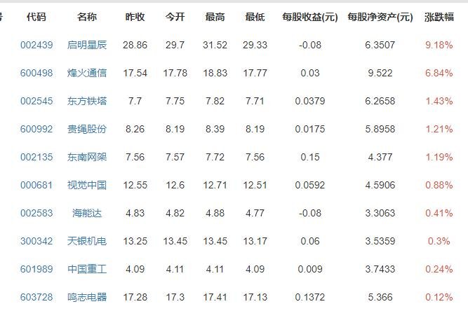 “祝融号”火星车行驶超400米，是什么情况，祝融号的任务是什么