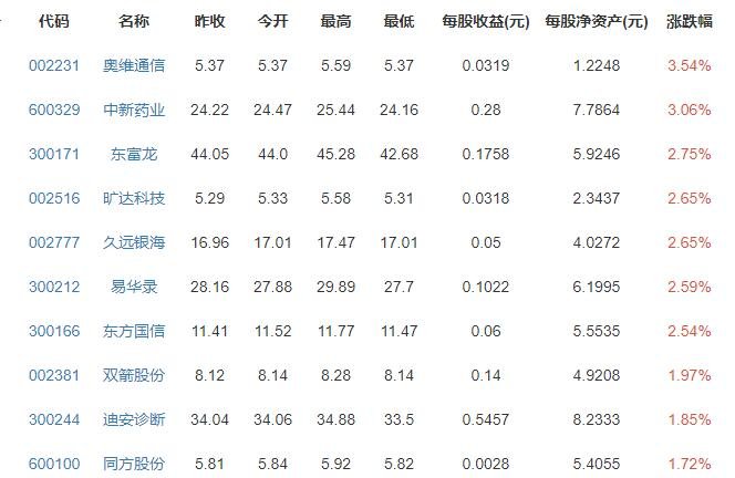 世界各国人口近70年排名，排名前三的是哪几个国家，人口增长过快会带来什么问题
