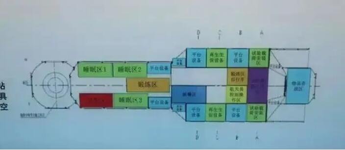 实拍航天员装修空间站卫生间，中国空间站卫生间长啥样，空间站的垃圾怎么处理