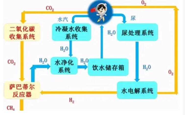 实拍航天员装修空间站卫生间，中国空间站卫生间长啥样，空间站的垃圾怎么处理