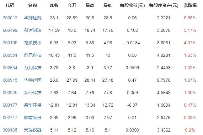 实拍航天员装修空间站卫生间，中国空间站卫生间长啥样，空间站的垃圾怎么处理