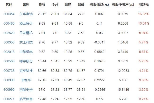 13家科研机构获超过17克月壤，月球月壤的形成原因有哪些，月壤和地球土壤的区别是什么