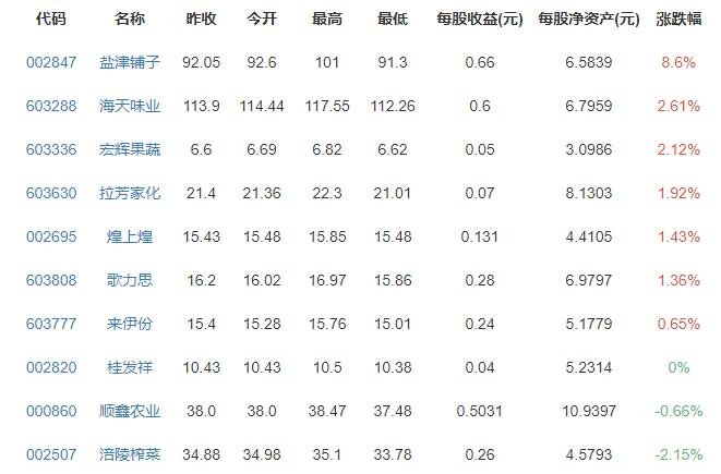 31省份6月CPI出炉:27地涨幅回落，CPI回落是利好还是利空，影响CPI浮动的因素有哪些