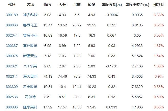 中国已拥有14项世界自然遗产，具体是哪些何时入选，世界自然遗产的评选标准是什么