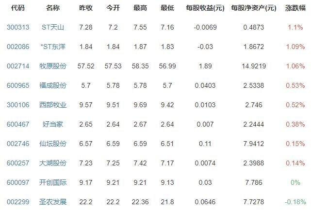 羊肉价格降幅超三成是怎么回事，羊肉价格为什么下降，羊肉的产量怎么样