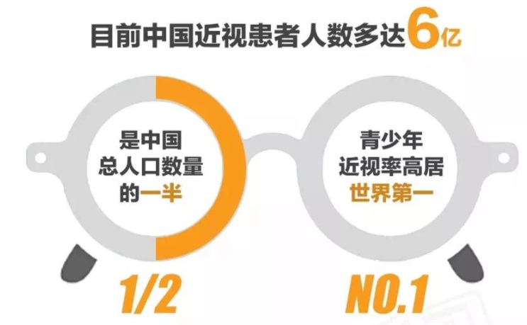 我国超一半儿童青少年近视，造成青少年近视的原因有哪些，青少年如何预防近视