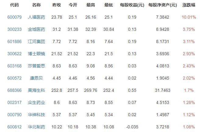 我国超一半儿童青少年近视，造成青少年近视的原因有哪些，青少年如何预防近视