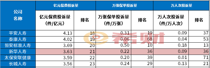 新华保险怎么样？新华保险靠谱吗？