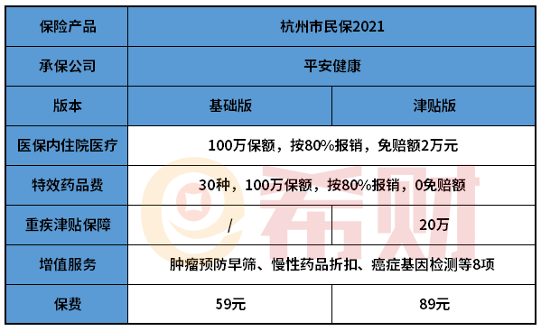 杭州市民保2021有必要买吗？适合哪些人买？
