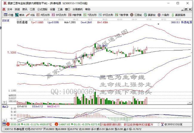 今日突破五日均线个股乖离率排名一览（2021年7月14日)