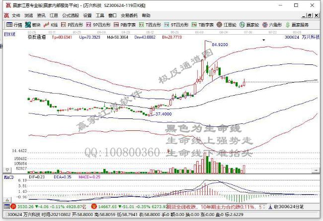 今日突破年线个股乖离率排名一览（2021年7月14日)