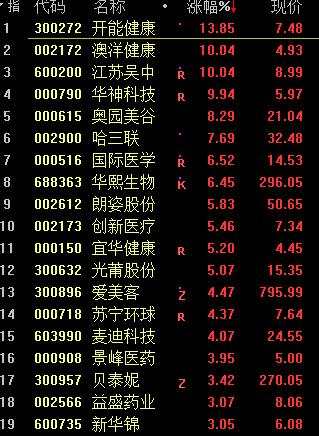 突发！3只A股同时退市 暴涨8倍牛股直线闪崩跌停 最强新能源熄火！基金经理：少骂我几句！巴菲特弟子大举减持这只股