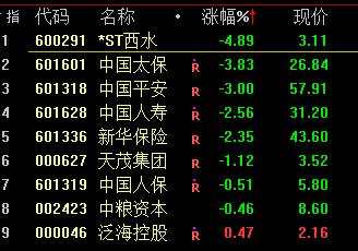突发！3只A股同时退市 暴涨8倍牛股直线闪崩跌停 最强新能源熄火！基金经理：少骂我几句！巴菲特弟子大举减持这只股
