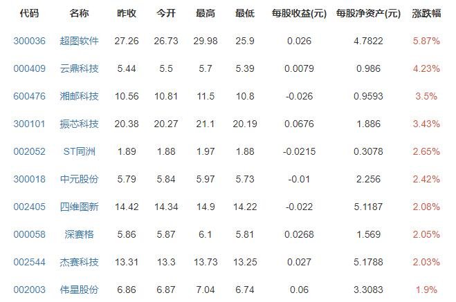 嫦五带回的月球样品将公益展示，月壤长什么样子，研究月球土壤有什么意义
