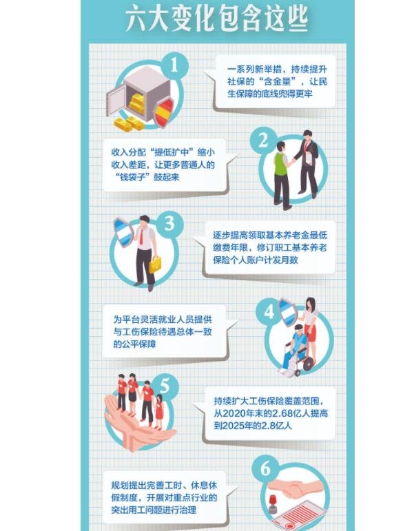 社保养老金等将迎来六大变化是哪六种，社保养老金怎么领取，社保养老金怎么计算
