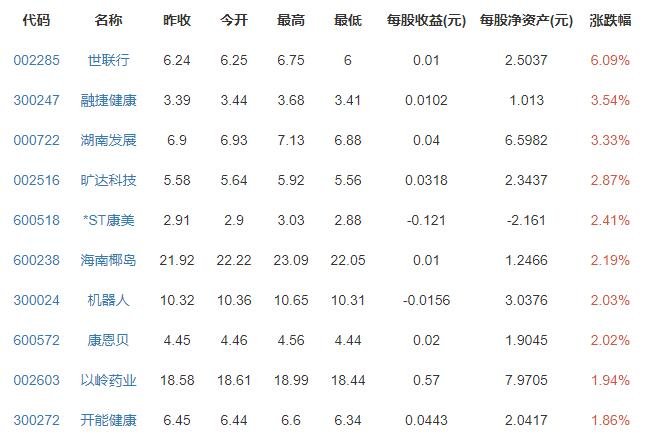 社保养老金等将迎来六大变化是哪六种，社保养老金怎么领取，社保养老金怎么计算