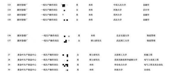 卷烟厂流水线上研究生超30%，是怎么回事，名校毕业生去卷烟是否属于人才浪费