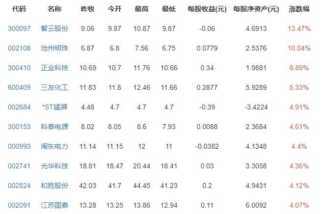 苹果MagSafe外接电池来了售价是多少，苹果MagSafe外接电池有什么特点，手机电池的使用寿命是多久