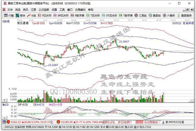 今日突破半年线个股乖离率排名一览（2021年7月14日)