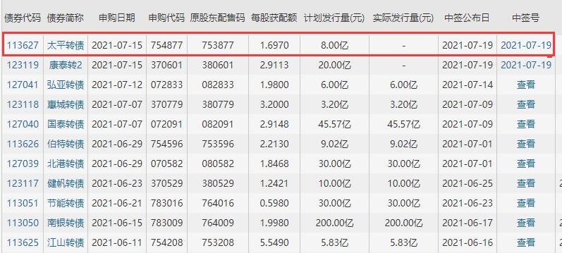 113627太平发债价值分析，太平发债上市价值及太平发债上市能赚多少钱