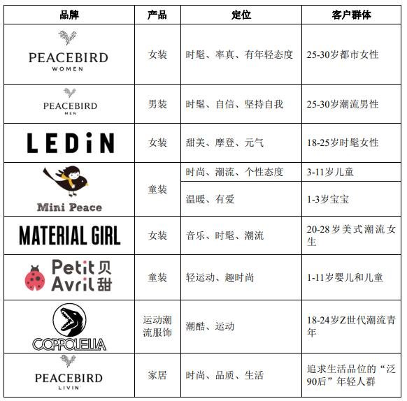 太平发债会破发吗以及太平发债评级怎么样，太平鸟盈利能力如何