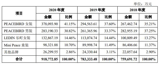 太平发债会破发吗以及太平发债评级怎么样，太平鸟盈利能力如何
