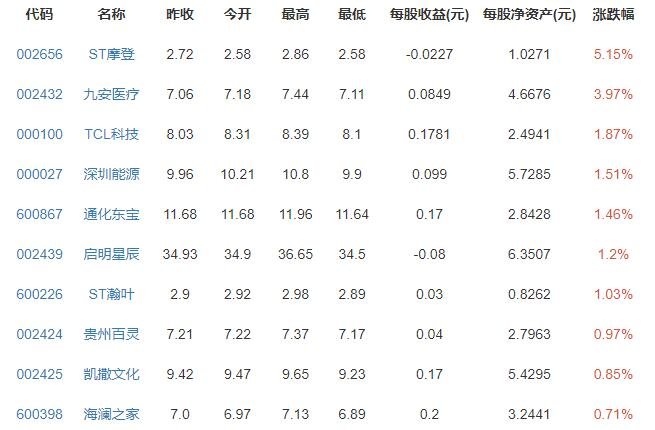 美团宣布腾讯认购事项已完成是怎么回事，腾讯的大股东是谁，认购和申购的区别是什么