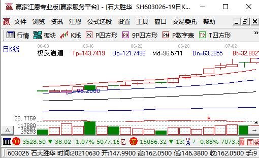 10倍大牛股闪崩跌停！7亿资金排队出逃 A股最火赛道全面调整 机构火线解读