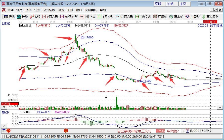 顺丰上半年业绩下滑近八成是怎么回事，亏损原因是什么，顺丰快递具有什么优势