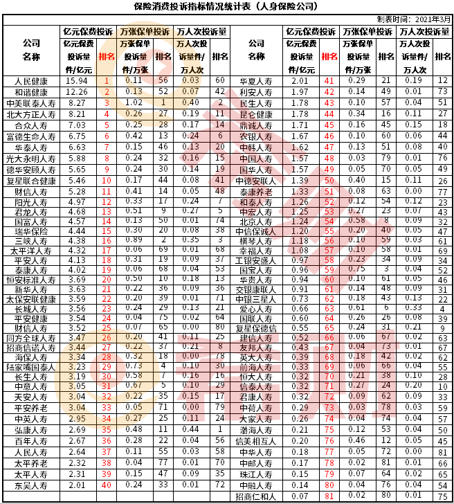 2021长城人寿在国内排名情况，长城人寿国家认可吗？