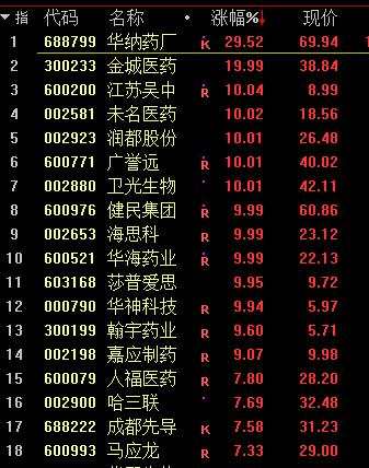 突发！3只A股同时退市 暴涨8倍牛股直线闪崩跌停 最强新能源熄火！基金经理：少骂我几句！巴菲特弟子大举减持这只股